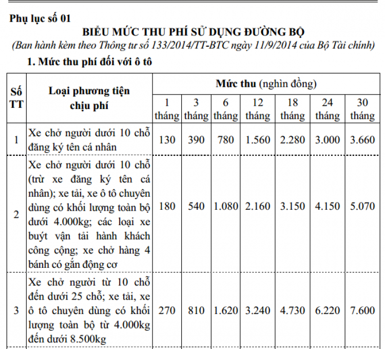 Chuyễn đăng kiểm ô tô sang trung tâm mới Chuyễn đăng kiểm ô tô sang trung tâm mới