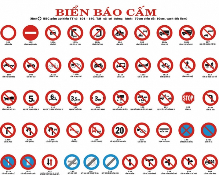 Phạt lỗi nhập làn trên cao tốc Trung Lương Phạt lỗi nhập làn trên cao tốc Trung Lương