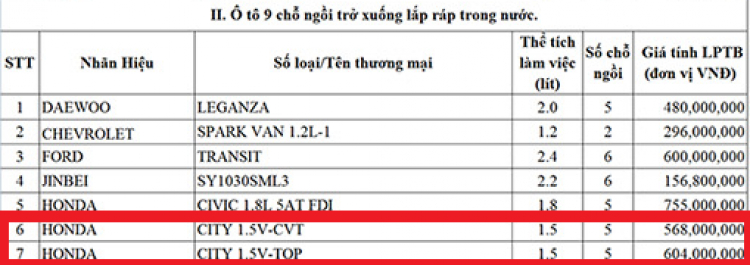 cvt giảm trực tiếp 20chai..