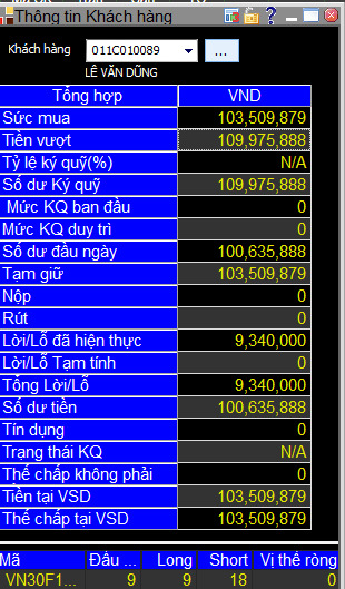 Chứng trường tháng 10 - vẫy vùng trong đống đổ nát, Tiến hay Lùi ????