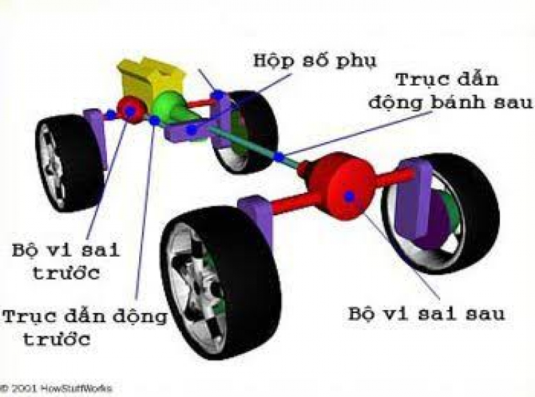 2WD - 4WD - xe bình thường...khác cái gì ?