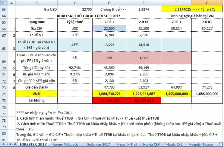 [VIMS 2017] Subaru Việt Nam ra mắt XV 2018