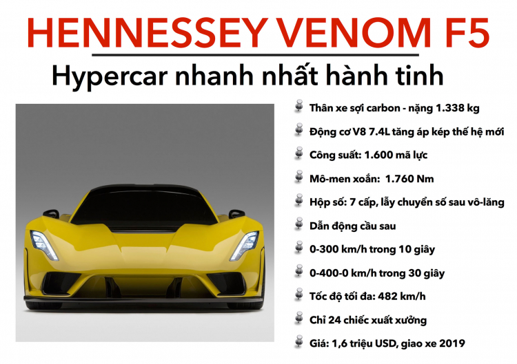 [Video] Hennessey Venom F5 - chiếc xe thương mại nhanh nhất hành tinh