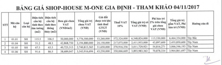 Xin hỏi về CĂN HỘ MASTERI M-ONE GIA ĐỊNH GÒ VẤP