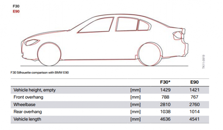 Nhật ký F30 320i sportline