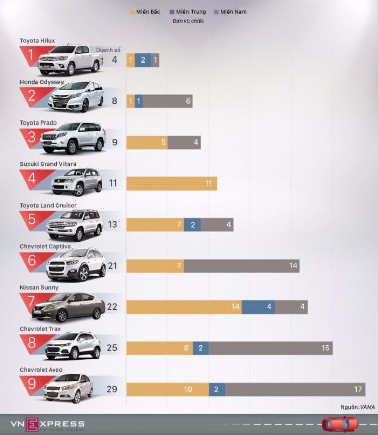 Toyota Hilux 2018 facelift nâng cấp ngoại hình như Tacoma
