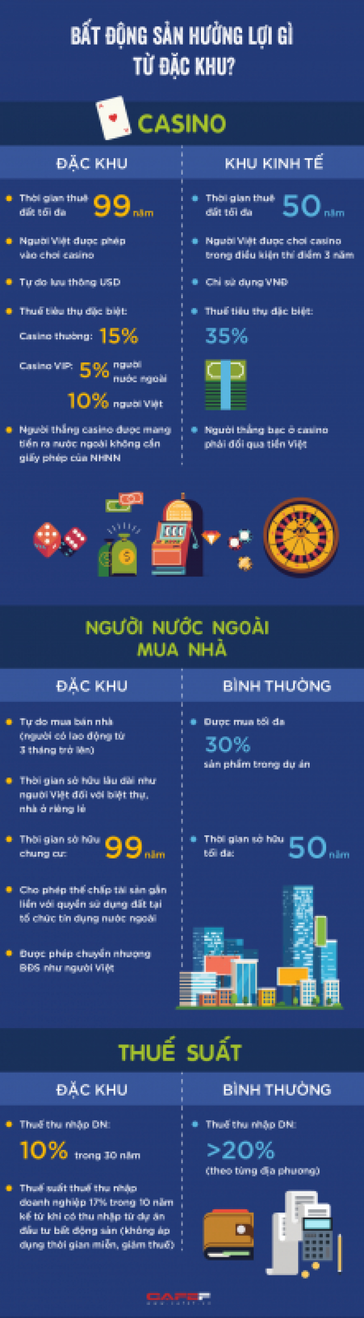 Đầu tư cho “ Đặc khu Phú Quốc “ - Những vấn đề chia sẻ chung