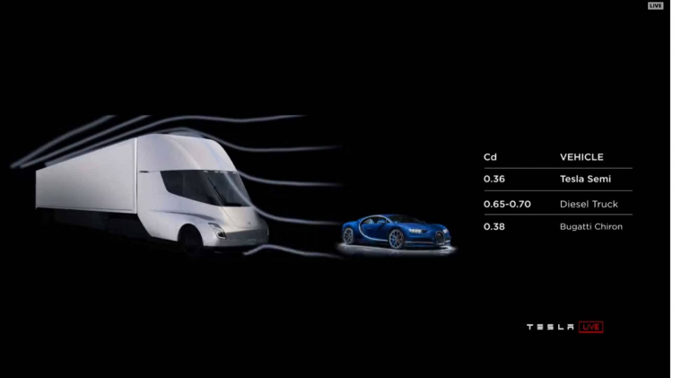 Tesla giới thiệu đầu kéo Semi chạy hoàn toàn bằng điện; tăng tốc từ 0 - 100km/h trong 5 giây