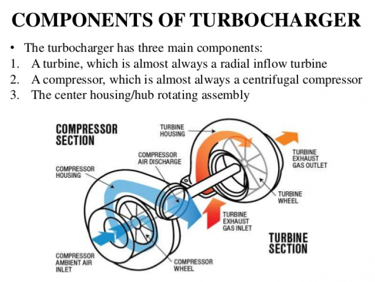 Cùng tìm hiểu về turbocharger trên động cơ.