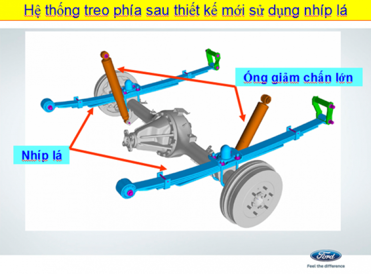 CƠ BẢN HÊ THỐNG TREO( SUSPENSION SYSTEM)