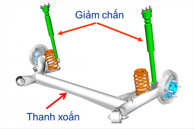 CƠ BẢN HÊ THỐNG TREO( SUSPENSION SYSTEM)