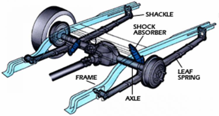 CƠ BẢN HÊ THỐNG TREO( SUSPENSION SYSTEM)