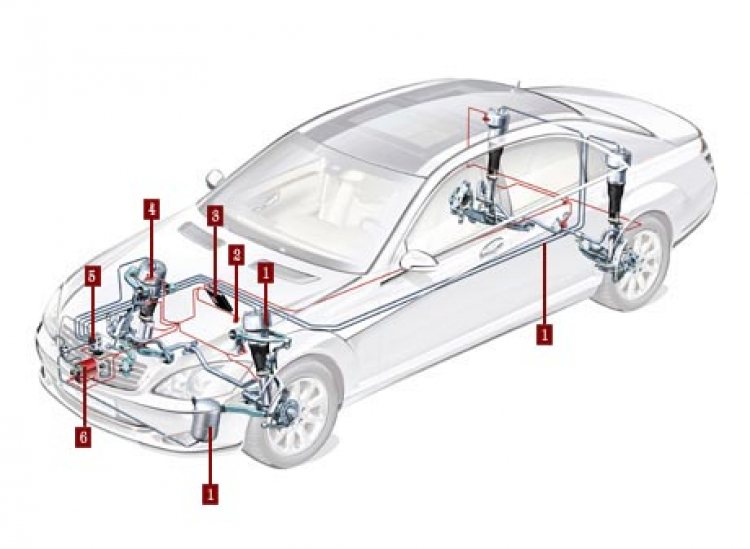 hệ thống treo khí nén - điện tử ( airmatic suspension system)