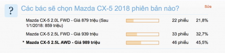 OtoSaigon-Khao-sat-Mazda-CX-5.png