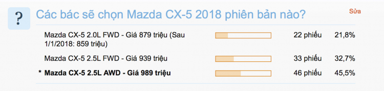 [Khảo sát] 45% OSer chọn Mazda CX-5 2018 bản cao nhất