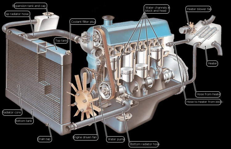 TÌM HIỂU HỆ THỐNG LÀM MÁT TRÊN XE ( COOLING SYSTEM)