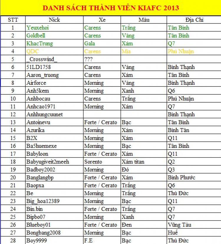 Nơi đăng ký thành viên Kiafc, danh sách thành viên 2013 .Đăng ký nhận Logo Kiafc và OS!