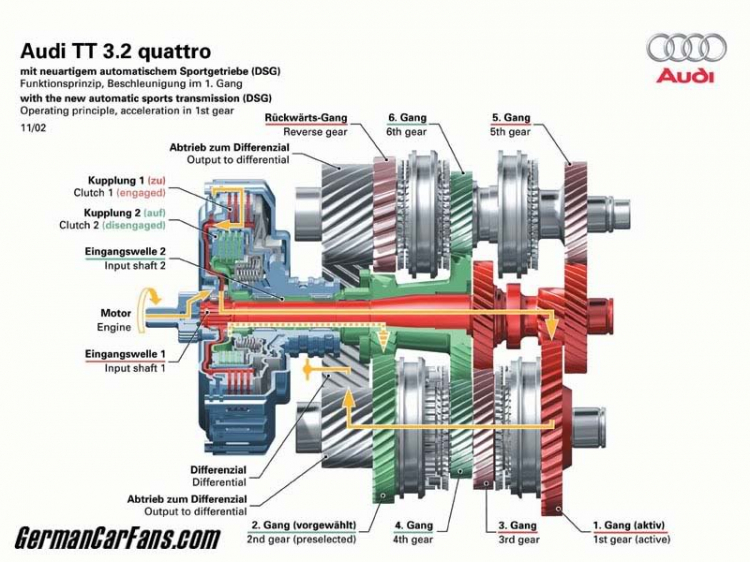 DIRECT SHIFT GEARBOX!!!!!!