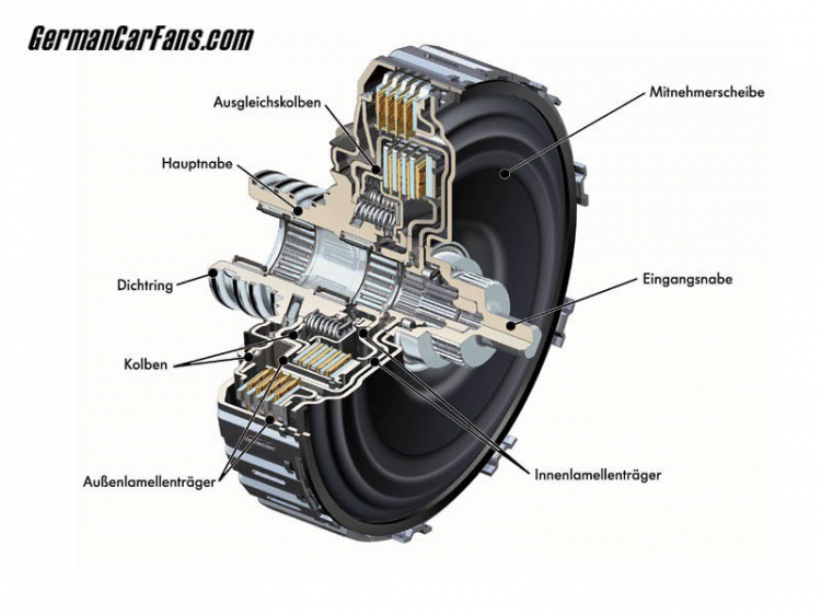 DIRECT SHIFT GEARBOX!!!!!!