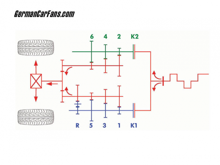 DIRECT SHIFT GEARBOX!!!!!!