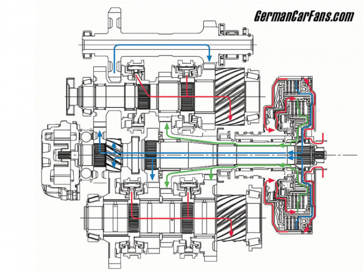 DIRECT SHIFT GEARBOX!!!!!!