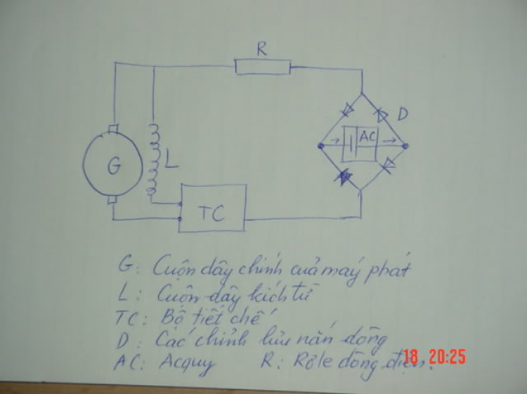 Cơ chế hoạt động của Môbin sạc bình accu trong xe hơi