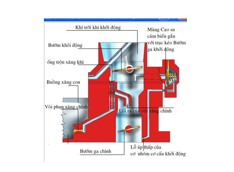 Chẩn bệnh cho xe khó khởi động