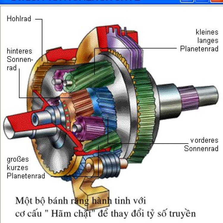 Khai thác hộp số tự động xe Ford Escape 3.0