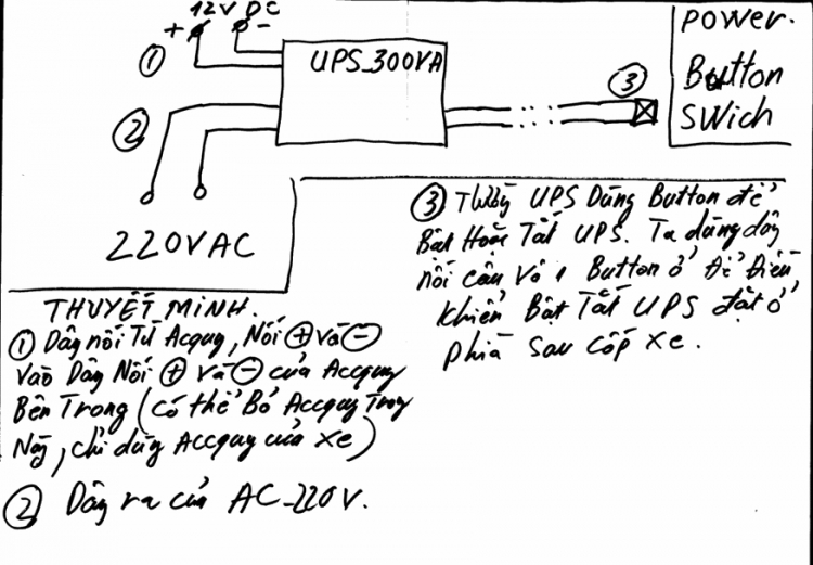 Xạc laptop trên xe hơi