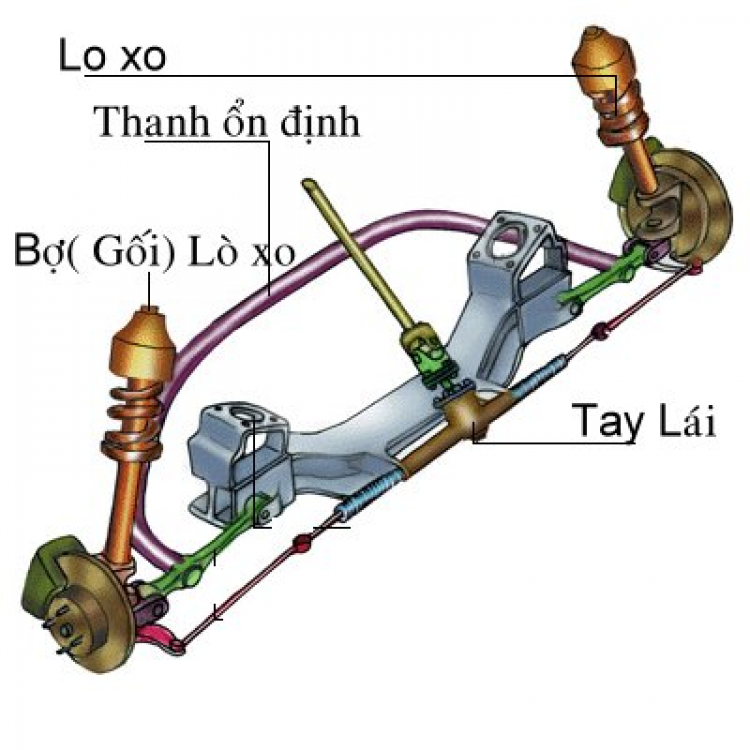 Kêu lục cục ở gầm