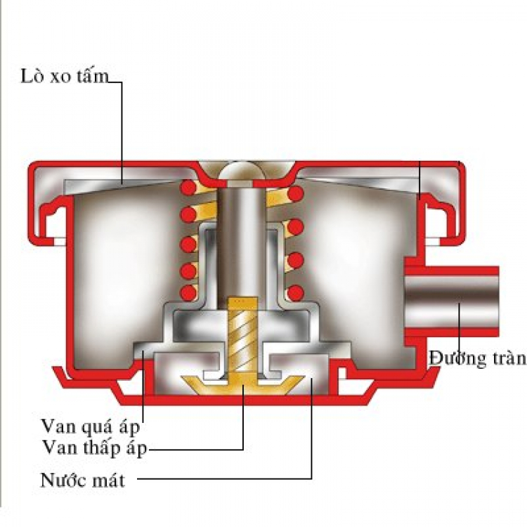 Két nuớc bị tràn Két nuớc bị tràn