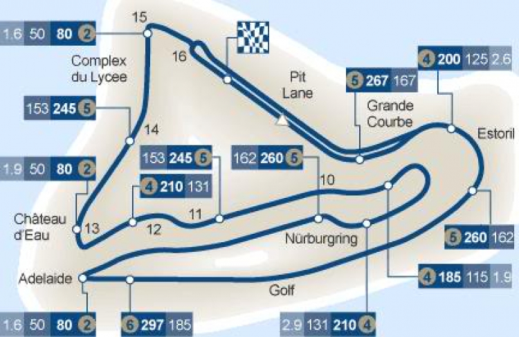 F1 2005 - GP Pháp Magny-Cours