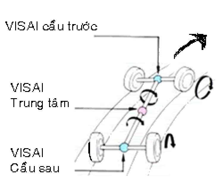 Hỏi các bác có xe Terios