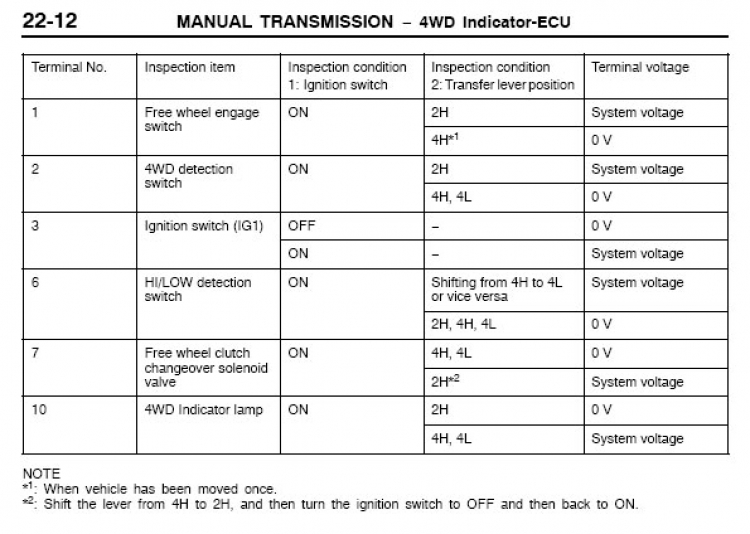 Xin bác sĩ chỉ bảo về cầu xe Pa