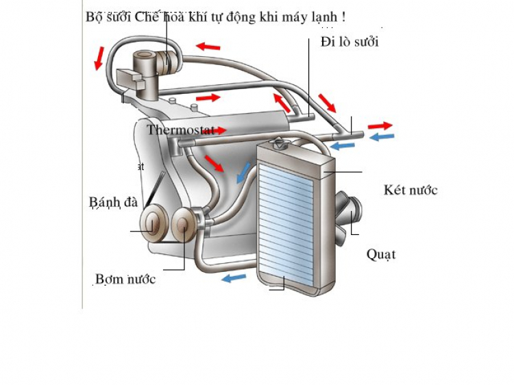 có nên bớt 1 quạt?