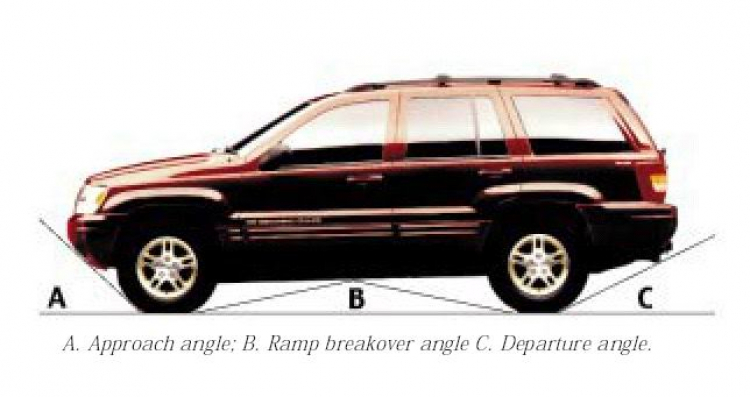 Kíến thức cơ bản : sử dụng hiệu quả xe hai cầu (4WD - 4x4)