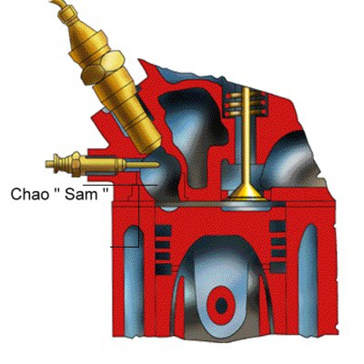 Direct Injection. Direct Injection.