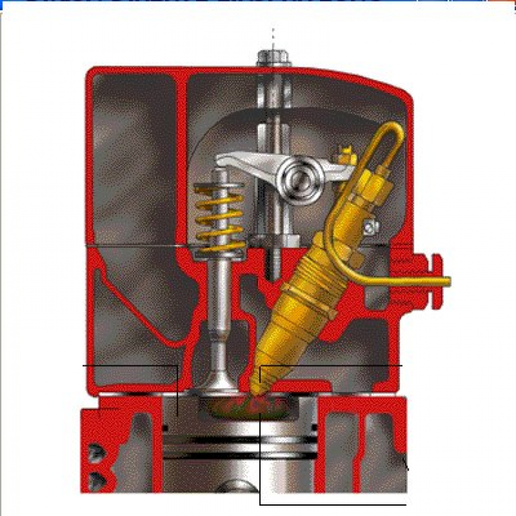 Direct Injection. Direct Injection.