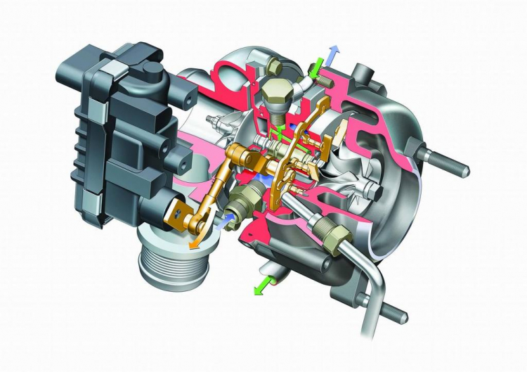 Porsche - giới thiệu động cơ xăng sử dụng Turbocharger với VTG