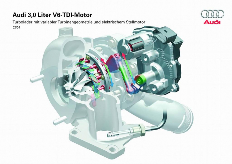 Porsche - giới thiệu động cơ xăng sử dụng Turbocharger với VTG