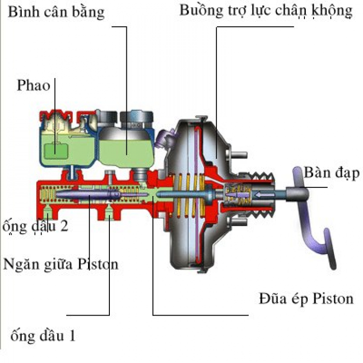 Đang đổ đèo bị chết máy thì làm sao? Đang đổ đèo bị chết máy thì làm sao?