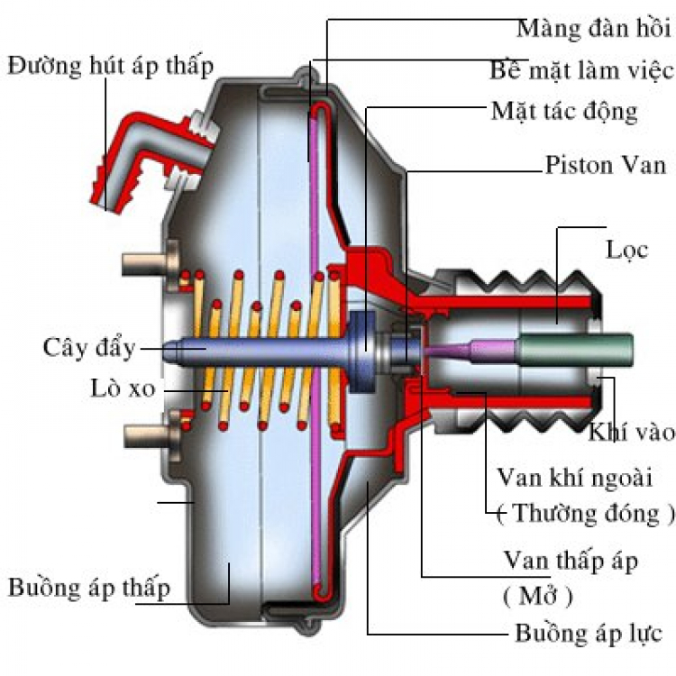 Đang đổ đèo bị chết máy thì làm sao? Đang đổ đèo bị chết máy thì làm sao?