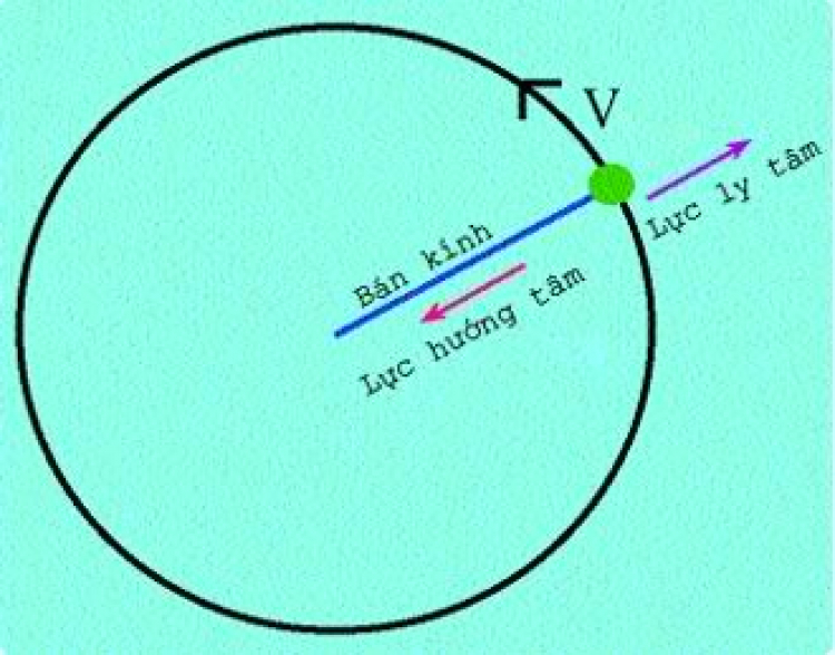 Hiểm họa từ những đoạn đường cong