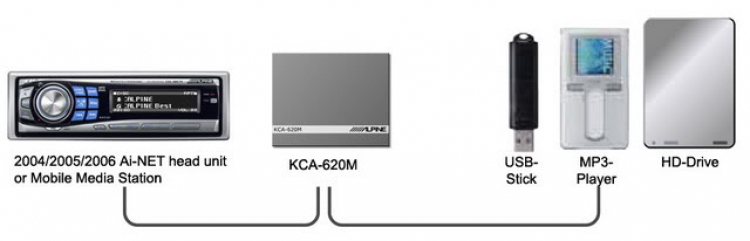 Car audio player có USB port và MP3