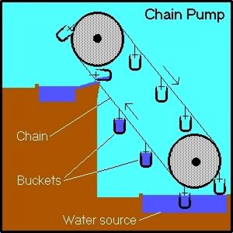 7 Kỳ quan thế giới cổ đại..........