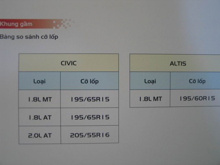Xem hình CIVIC rồi, tài liệu bí mật nhé!