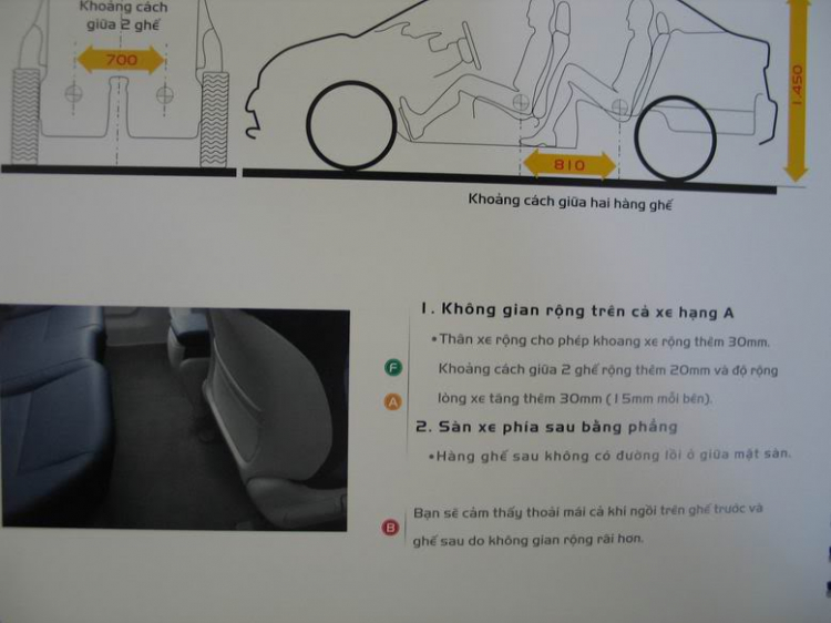 Xem hình CIVIC rồi, tài liệu bí mật nhé!