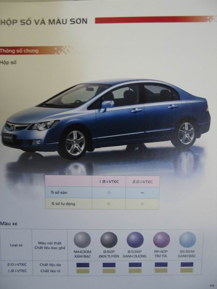 Xem hình CIVIC rồi, tài liệu bí mật nhé!