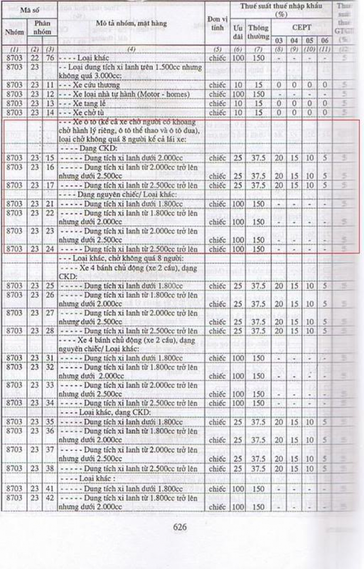 Xin các bác đang chạy CAMRY2007 2.4 or 3.5Q cho ý kiến nhận xét ...