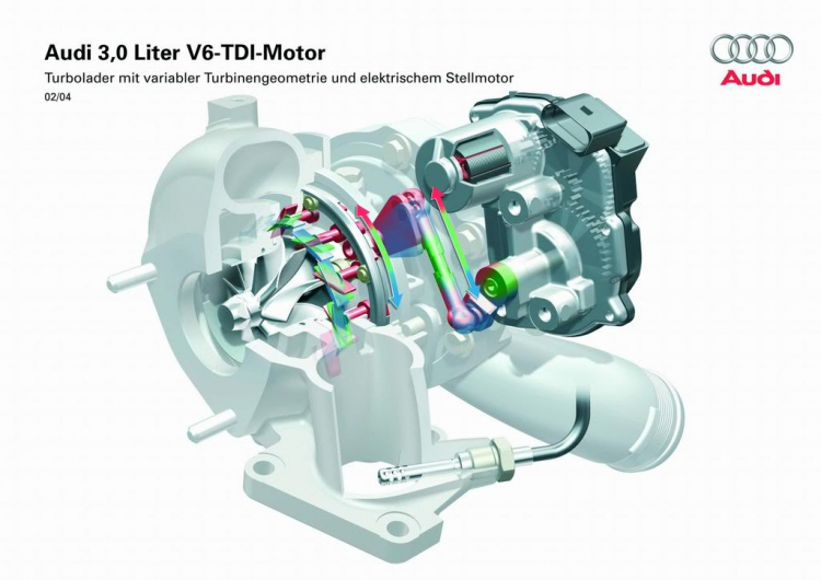 Cùng tìm hiểu:Turbo tăng áp điều khiển cánh